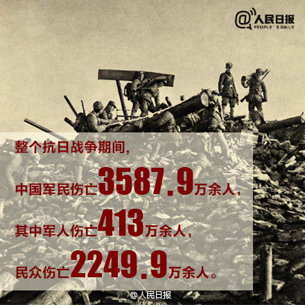 中国军民伤亡人数超3500万