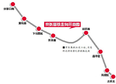 京张高铁示意图