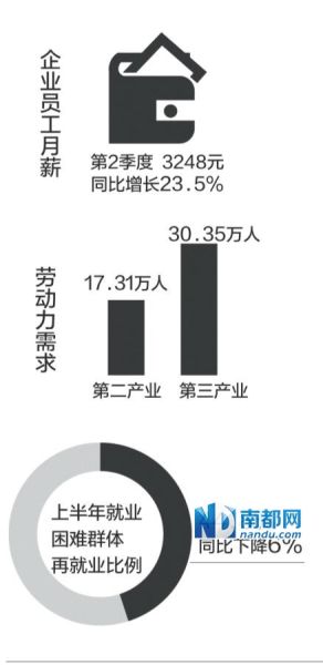 调查相关数据