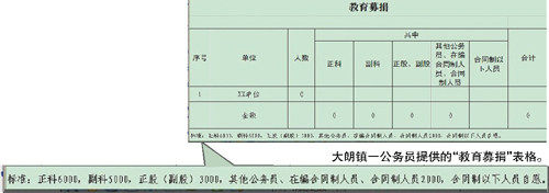 东莞大朗有公务员反映被要求教育捐款最低2000元 镇教育局回应称只是“参考标准”