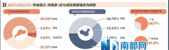 　注：中组部“18号文件”：党政领导干部辞去公职或退(离)休后三年内，不得到原任职务管辖地区和业务范围内的企业兼职(任职)。