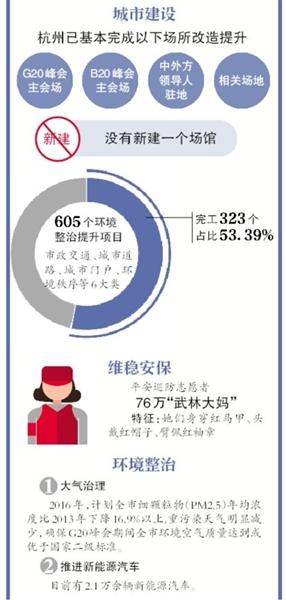 G20倒计时百天 杭州“武林大妈”堪比朝阳群众